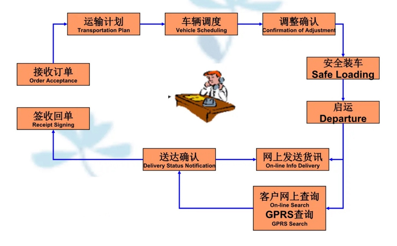 苏州到台儿庄搬家公司-苏州到台儿庄长途搬家公司